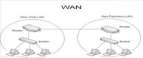 Как lan переделать в wan