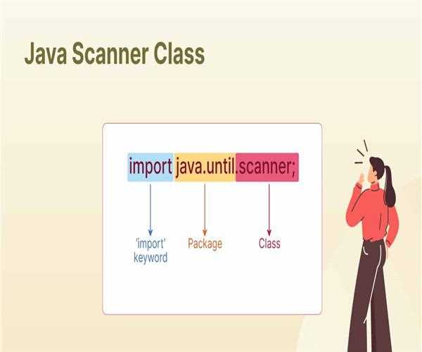 Overview of Java Scanner Class image