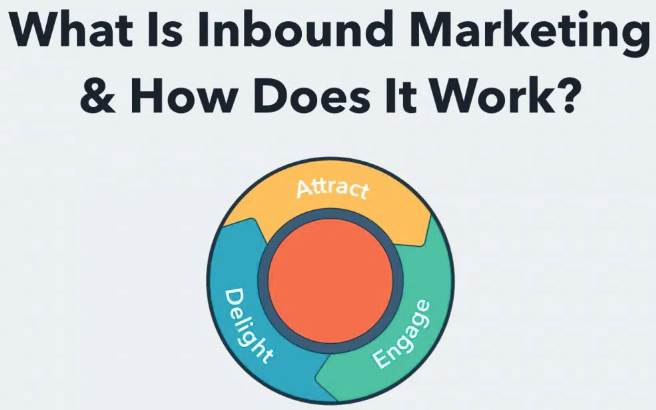 What is inbound marketing and how does it work?