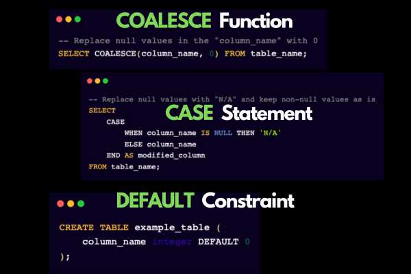 How do I handle NULL values in SQL Server queries and avoid common pitfalls? image