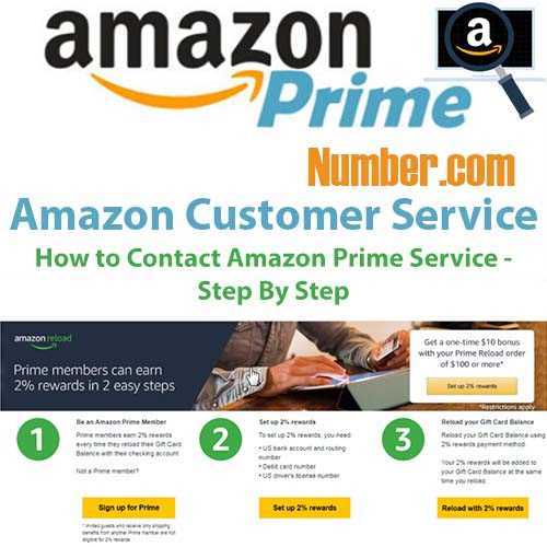 Amazon Prime Membership & Cancel Amazon Prime By Customer Service ...