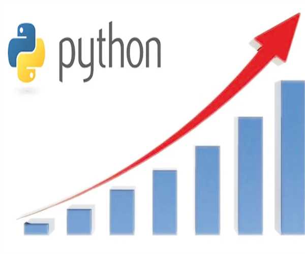 Python: History, Features, Execution Modes image