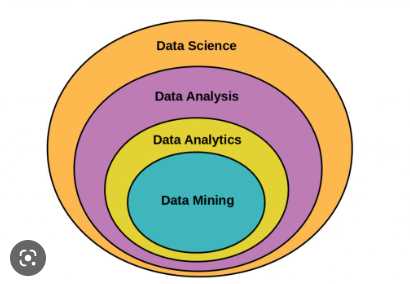 What are BIG DATA, DATA MINING and DATA ANALYTICS?