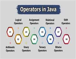 Understanding Java Operators image