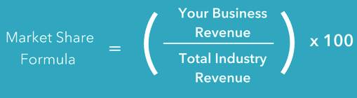 How to calculate market share and find new growth avenues?