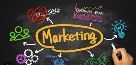 How can you define marketing in your own words?