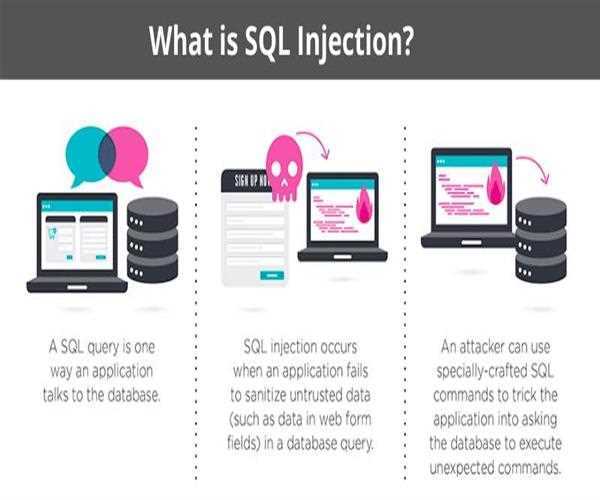 sql injection tool for mac