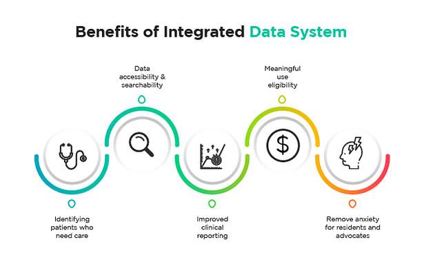 UTILIZATION OF EMR & EHR SOLUTIONS FOR BETTER HEALTH OUTCOMES