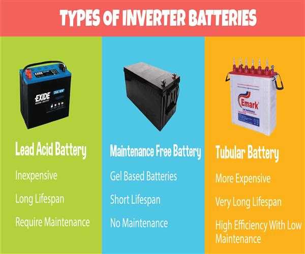 All about inverter batteries Inverter batteries review MindStick