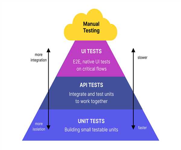 Testing Strategies in Java: Unit Testing, Integration Testing, and Beyond image