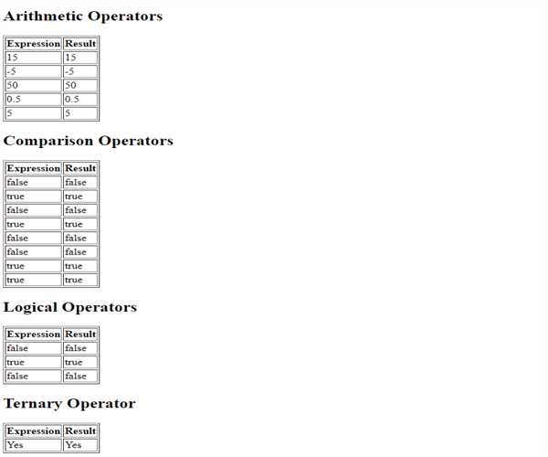 Operators in AngularJS image