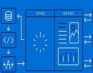 How Asynchronous JavaScript Works? image