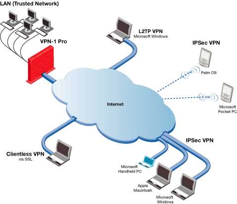 Virtual private lan service что это