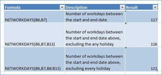 count-workdays-between-two-dates-in-excel-mindstick