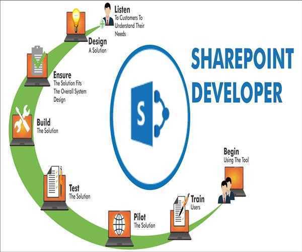 how do i use sharepoint
