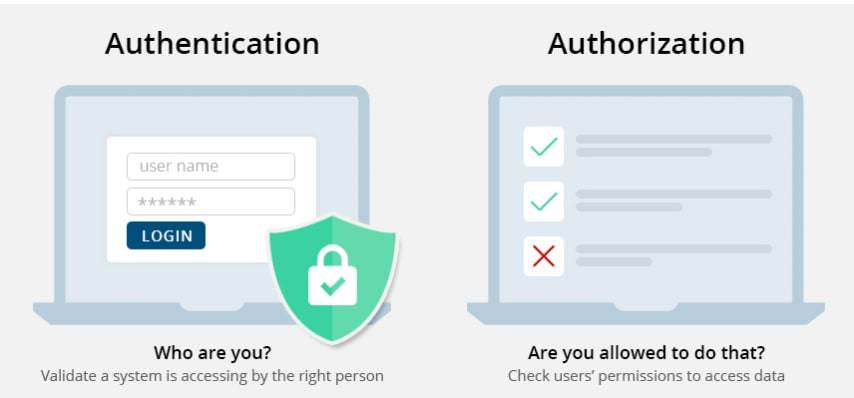 Form Authentication in Asp.Net Pages - MindStick