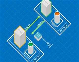 Configuring HTTP Cache Headers For Optimization image