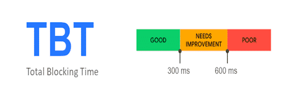 Total Blocking Time: Understanding Its Impact on User Experience